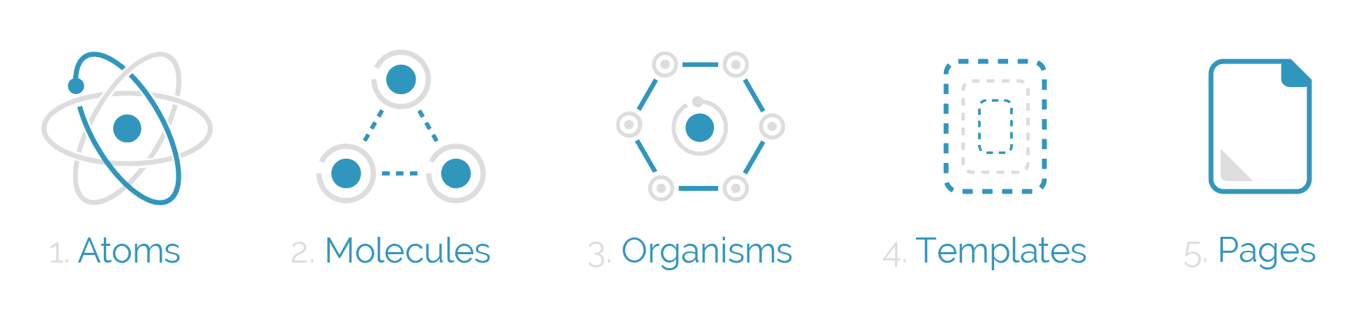 Atomic Design hierarchy