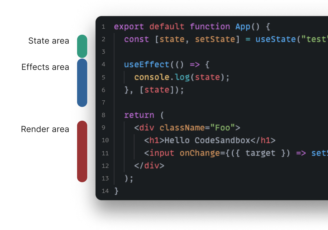 Anatomy of a component